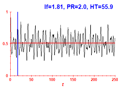 Survival probability